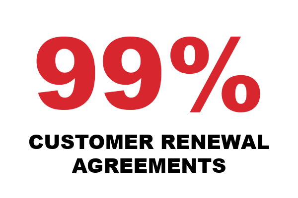 99% customer renewal agreements